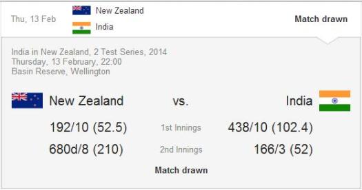 India Vs Nz 2014