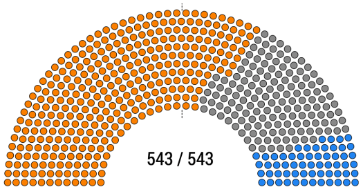 Indian election results